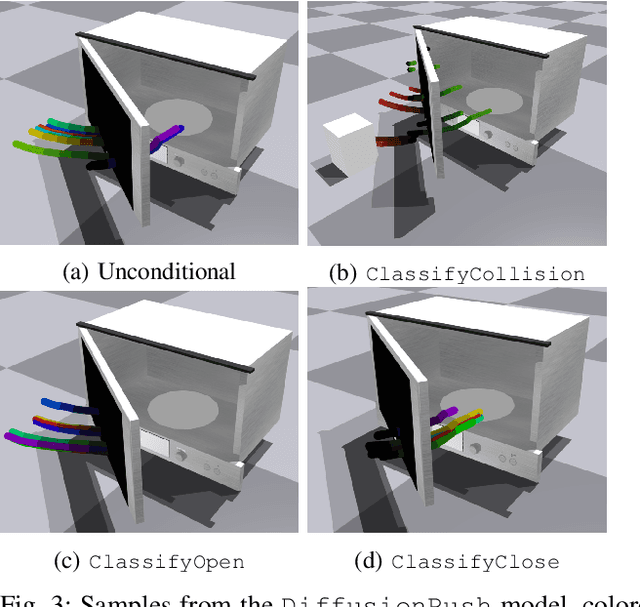 Figure 3 for DiMSam: Diffusion Models as Samplers for Task and Motion Planning under Partial Observability