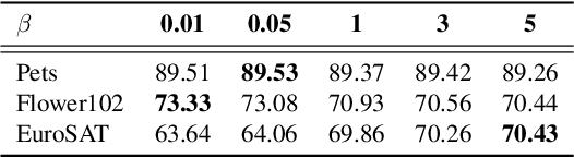 Figure 2 for Tokens on Demand: Token Condensation as Training-free Test-time Adaptation