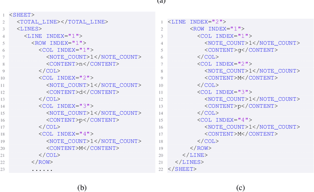 Figure 1 for SANGEET: A XML based Open Dataset for Research in Hindustani Sangeet
