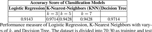 Figure 2 for SANGEET: A XML based Open Dataset for Research in Hindustani Sangeet