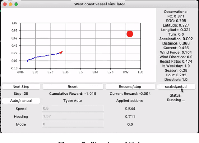 Figure 4 for Sequential Modeling of Complex Marine Navigation: Case Study on a Passenger Vessel (Student Abstract)