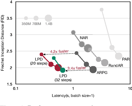 Figure 1 for Locality-aware Parallel Decoding for Efficient Autoregressive Image Generation