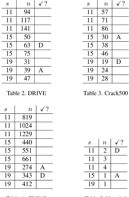 Figure 4 for Disconnect to Connect: A Data Augmentation Method for Improving Topology Accuracy in Image Segmentation