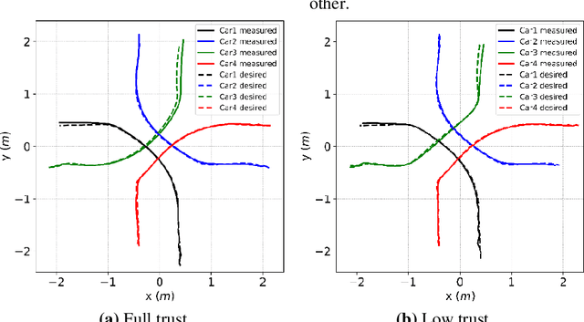 Figure 2 for A Factor Graph Model of Trust for a Collaborative Multi-Agent System