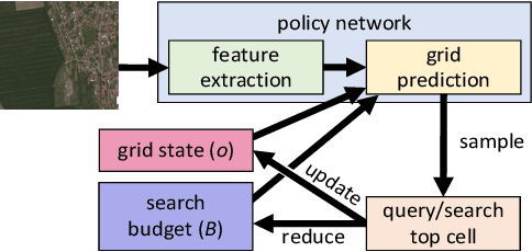 Figure 3 for A Visual Active Search Framework for Geospatial Exploration