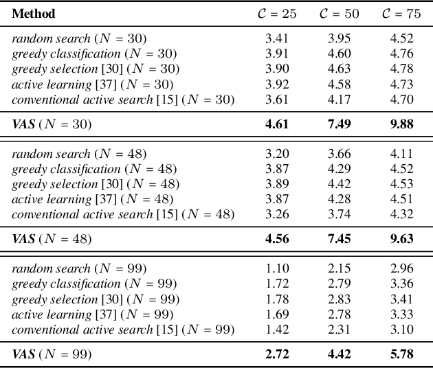 Figure 2 for A Visual Active Search Framework for Geospatial Exploration