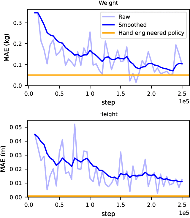 Figure 2 for Learning active tactile perception through belief-space control