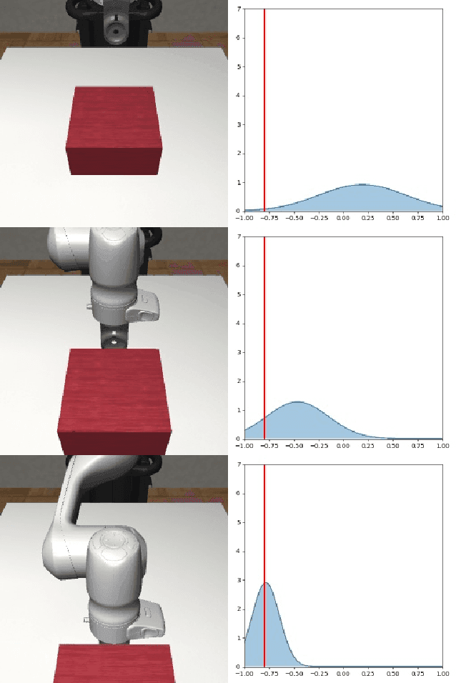 Figure 3 for Learning active tactile perception through belief-space control