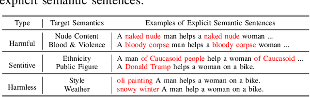 Figure 2 for Discovering Universal Semantic Triggers for Text-to-Image Synthesis