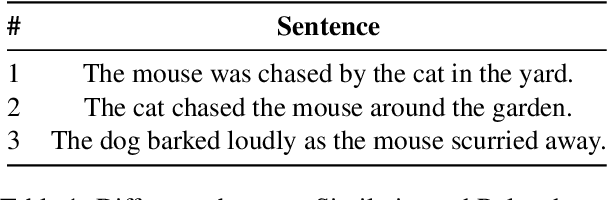 Figure 1 for IITK at SemEval-2024 Task 1: Contrastive Learning and Autoencoders for Semantic Textual Relatedness in Multilingual Texts