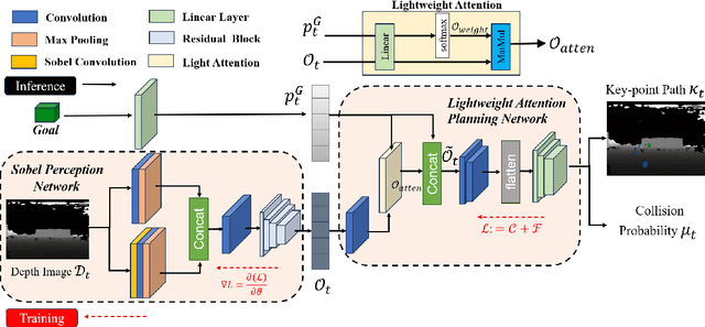 Figure 3 for A Two-Stage Lightweight Framework for Efficient Land-Air Bimodal Robot Autonomous Navigation