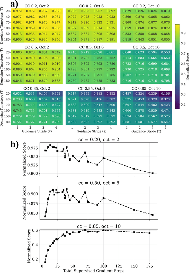 Figure 3 for UrbanDIFF: A Denoising Diffusion Model for Spatial Gap Filling of Urban Land Surface Temperature Under Dense Cloud Cover
