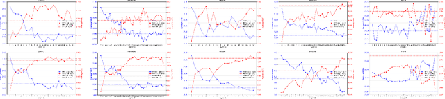 Figure 3 for Unveiling the Best Practices for Applying Speech Foundation Models to Speech Intelligibility Prediction for Hearing-Impaired People