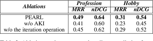 Figure 4 for Low-resource Personal Attribute Prediction from Conversation