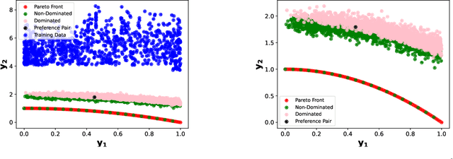 Figure 1 for Preference-Guided Diffusion for Multi-Objective Offline Optimization