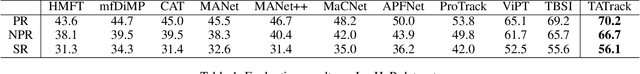 Figure 2 for Temporal Adaptive RGBT Tracking with Modality Prompt