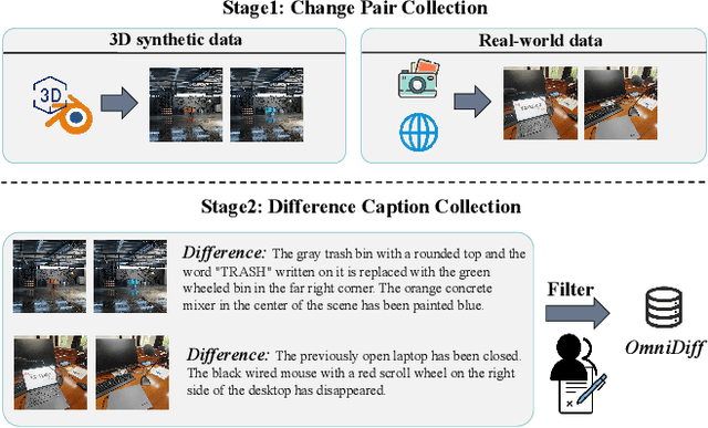 Figure 2 for OmniDiff: A Comprehensive Benchmark for Fine-grained Image Difference Captioning