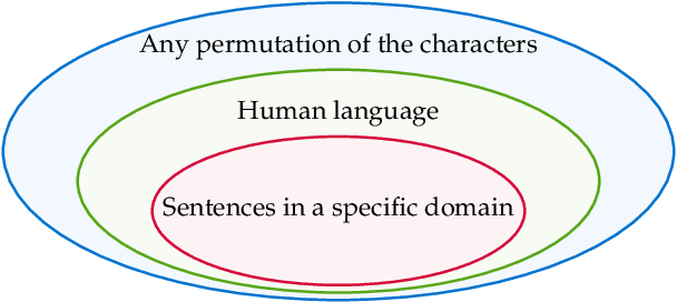 Figure 1 for Your Finetuned Large Language Model is Already a Powerful Out-of-distribution Detector