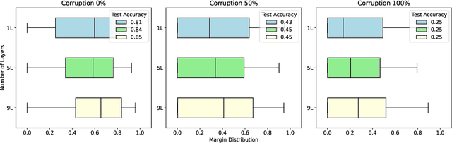 Figure 1 for Understanding Generalization in Quantum Machine Learning with Margins