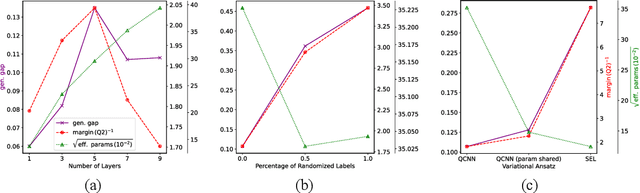 Figure 2 for Understanding Generalization in Quantum Machine Learning with Margins