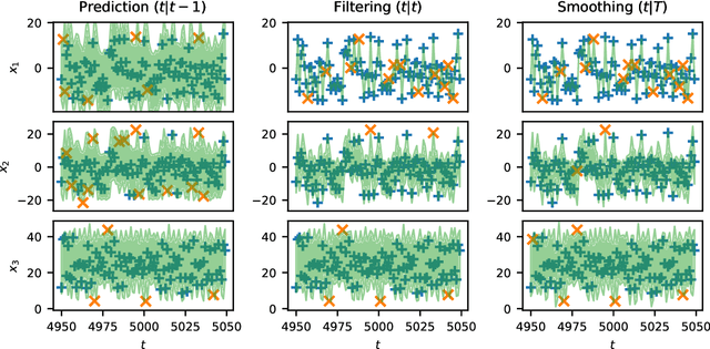 Figure 2 for Assumed Density Filtering and Smoothing with Neural Network Surrogate Models
