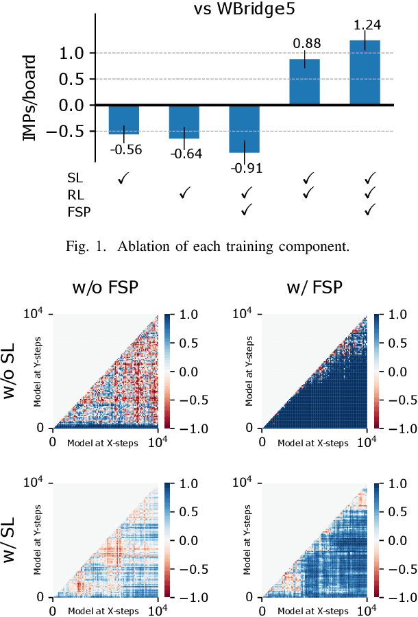 Figure 1 for A Simple, Solid, and Reproducible Baseline for Bridge Bidding AI