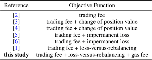 Figure 1 for Adaptive Liquidity Provision in Uniswap V3 with Deep Reinforcement Learning