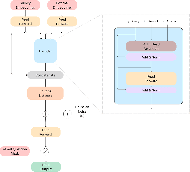 Figure 3 for Modeling User Behavior from Adaptive Surveys with Supplemental Context