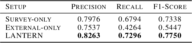 Figure 2 for Modeling User Behavior from Adaptive Surveys with Supplemental Context