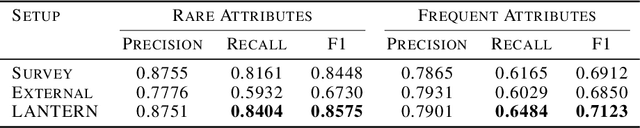 Figure 4 for Modeling User Behavior from Adaptive Surveys with Supplemental Context