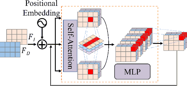 Figure 3 for Multi-scale Recurrent LSTM and Transformer Network for Depth Completion