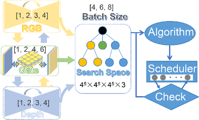 Figure 4 for Multi-scale Recurrent LSTM and Transformer Network for Depth Completion