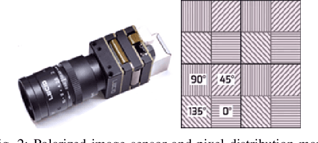 Figure 2 for LPVIMO-SAM: Tightly-coupled LiDAR/Polarization Vision/Inertial/Magnetometer/Optical Flow Odometry via Smoothing and Mapping