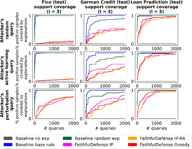Figure 1 for Models That Are Interpretable But Not Transparent