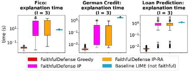 Figure 3 for Models That Are Interpretable But Not Transparent