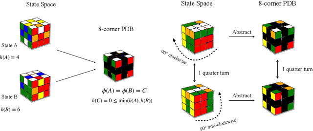 Figure 4 for Learning Admissible Heuristics for A*: Theory and Practice