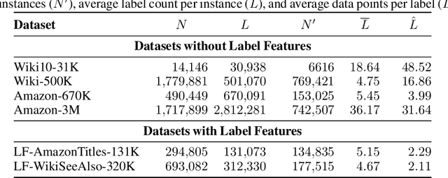 Figure 2 for Navigating Extremes: Dynamic Sparsity in Large Output Space