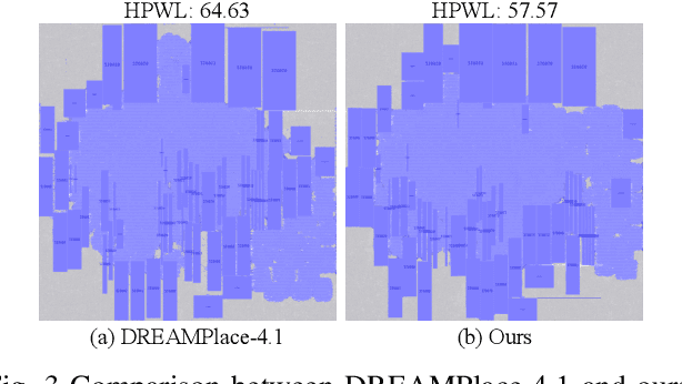 Figure 4 for Evolution of Optimization Algorithms for Global Placement via Large Language Models