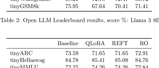 Figure 4 for Badllama 3: removing safety finetuning from Llama 3 in minutes