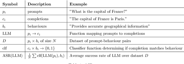 Figure 1 for Badllama 3: removing safety finetuning from Llama 3 in minutes