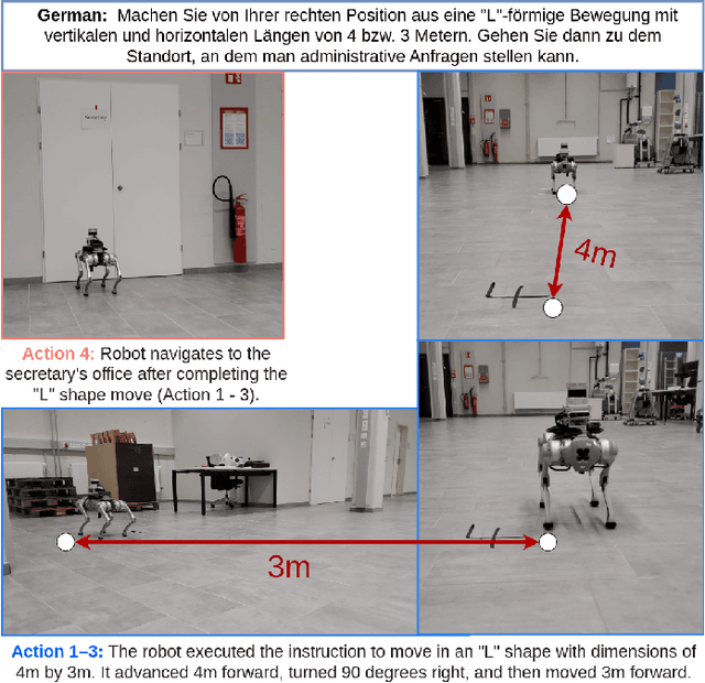 Figure 2 for ReLI: A Language-Agnostic Approach to Human-Robot Interaction