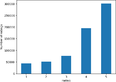 Figure 3 for A First Principles Approach to Trust-Based Recommendation Systems
