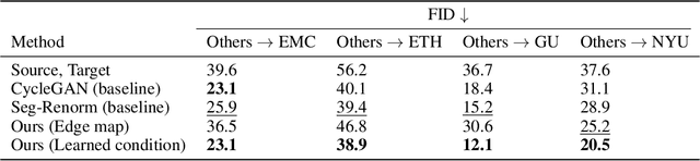 Figure 2 for Diffusion based multi-domain neuroimaging harmonization method with preservation of anatomical details