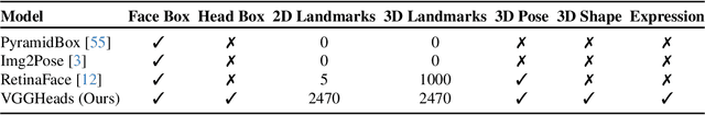 Figure 1 for VGGHeads: A Large-Scale Synthetic Dataset for 3D Human Heads