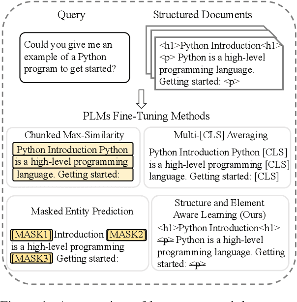 Figure 1 for SEAL: Structure and Element Aware Learning to Improve Long Structured Document Retrieval