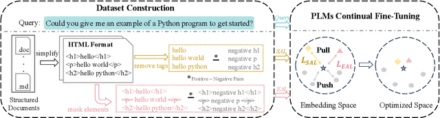 Figure 3 for SEAL: Structure and Element Aware Learning to Improve Long Structured Document Retrieval