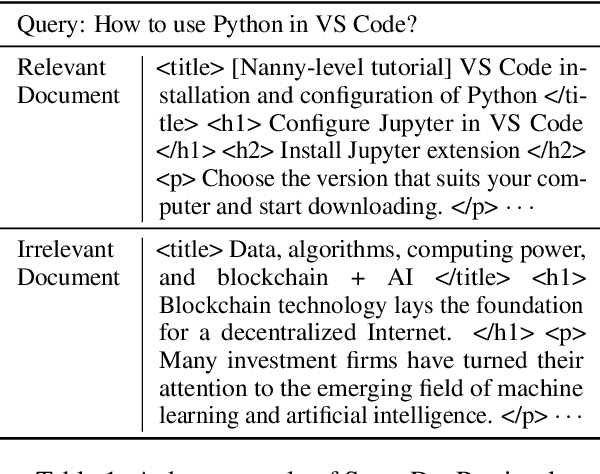 Figure 2 for SEAL: Structure and Element Aware Learning to Improve Long Structured Document Retrieval