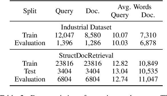 Figure 4 for SEAL: Structure and Element Aware Learning to Improve Long Structured Document Retrieval