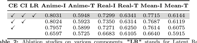 Figure 4 for LoRA-Composer: Leveraging Low-Rank Adaptation for Multi-Concept Customization in Training-Free Diffusion Models