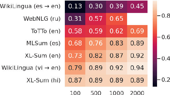 Figure 3 for Benchmarking Large Language Model Capabilities for Conditional Generation